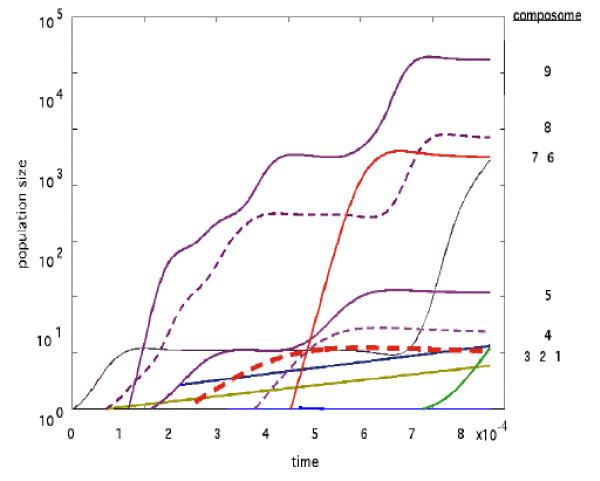 https://cdn.ncbi.nlm.nih.gov/pmc/blobs/98c4/2894767/8fa2cbe1a212/1745-6150-5-38-9.jpg