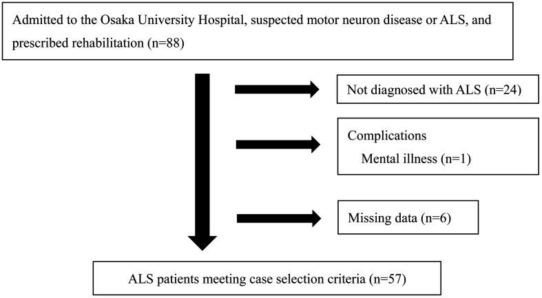https://cdn.ncbi.nlm.nih.gov/pmc/blobs/98c5/11527474/f40bb354096d/jpts-36-692-g001.jpg