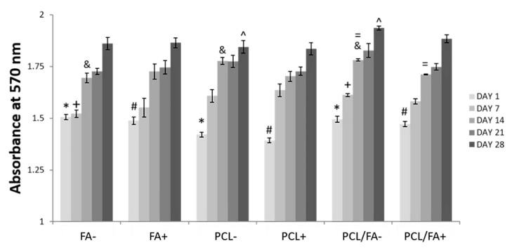 https://cdn.ncbi.nlm.nih.gov/pmc/blobs/98c5/8512525/e32c1fbe049e/polymers-13-03399-g006.jpg