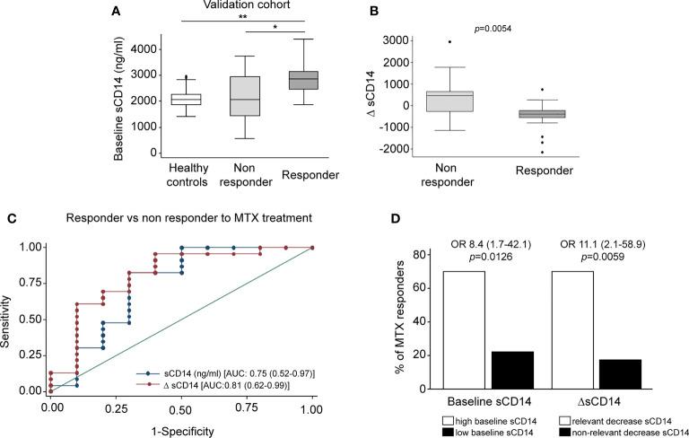 https://cdn.ncbi.nlm.nih.gov/pmc/blobs/98c6/8602851/34f2198ef78a/fimmu-12-776879-g008.jpg