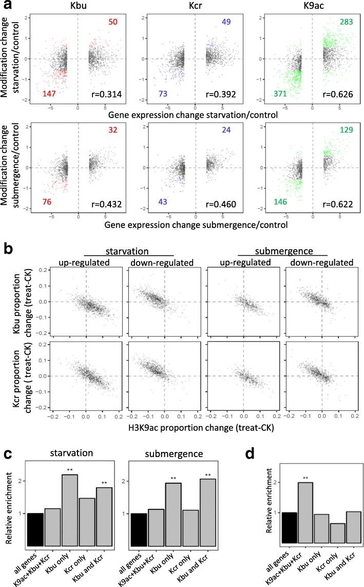https://cdn.ncbi.nlm.nih.gov/pmc/blobs/98c7/6154804/95ee153dfe3d/13059_2018_1533_Fig5_HTML.jpg