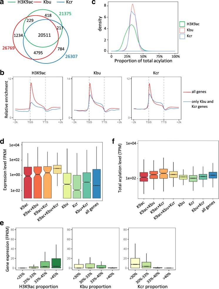 https://cdn.ncbi.nlm.nih.gov/pmc/blobs/98c7/6154804/bbc0bb76757b/13059_2018_1533_Fig3_HTML.jpg