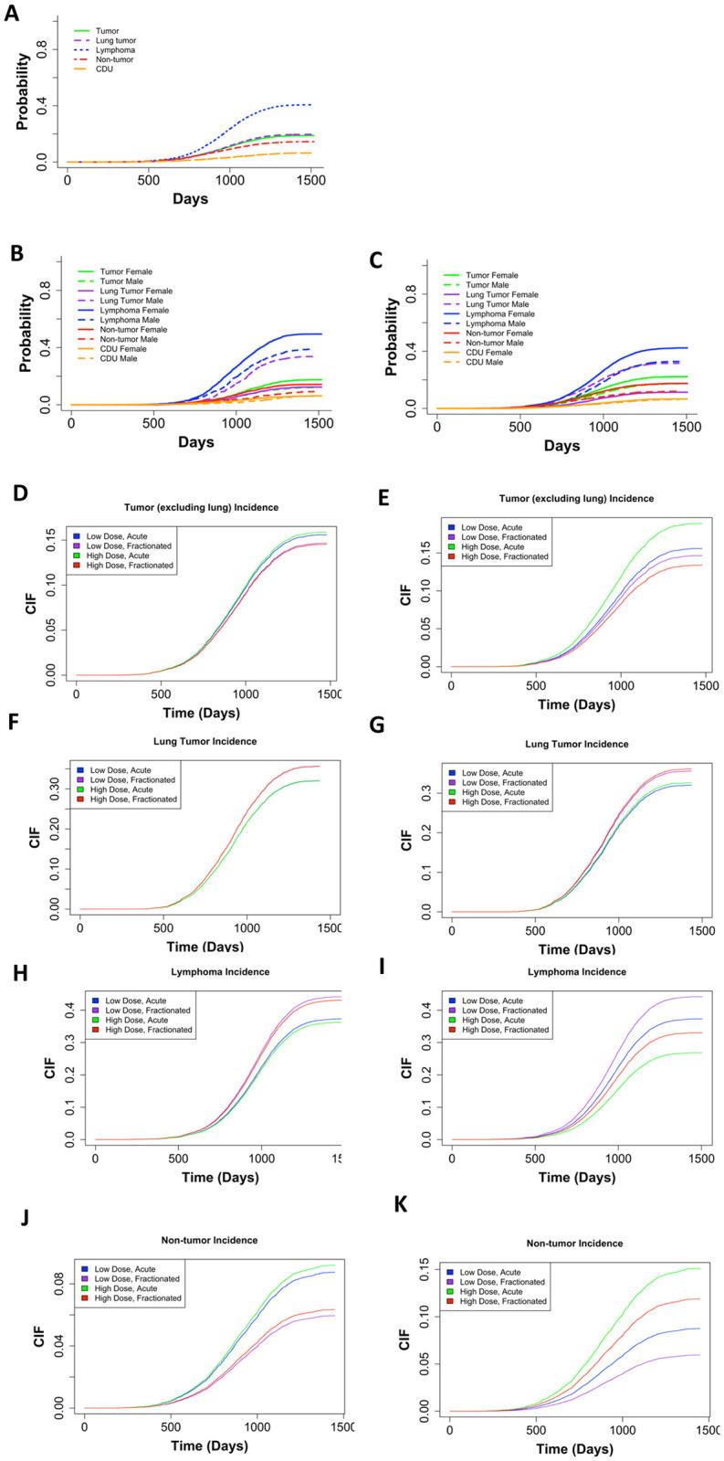 https://cdn.ncbi.nlm.nih.gov/pmc/blobs/98cb/7928494/c545442a467e/pone.0231511.g003.jpg