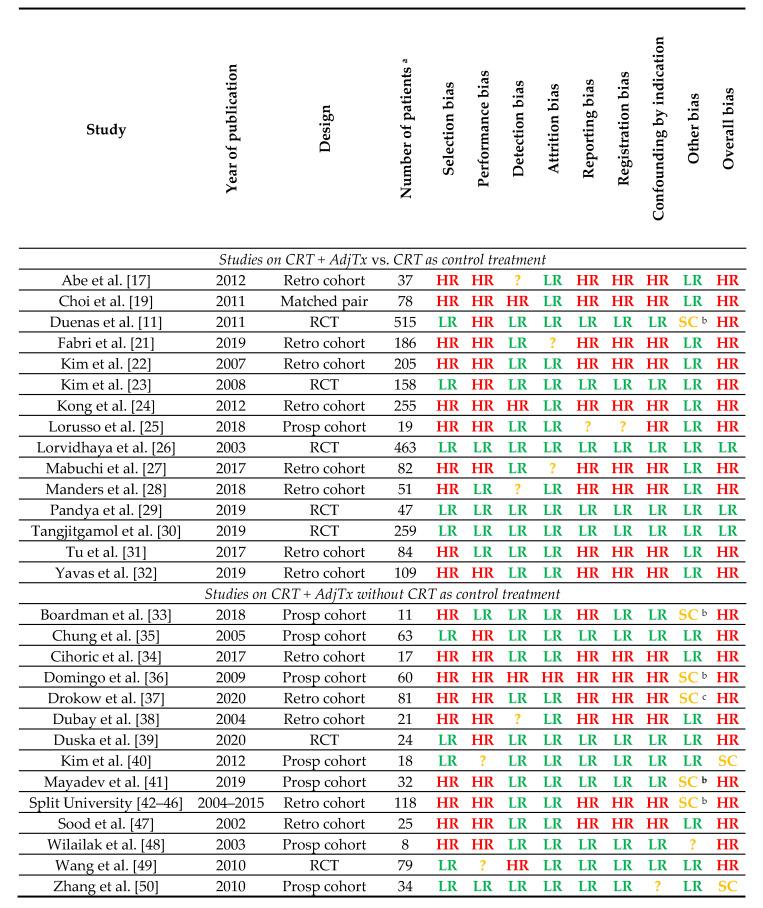 https://cdn.ncbi.nlm.nih.gov/pmc/blobs/98cb/8070970/42972b30e15b/cancers-13-01880-g002.jpg