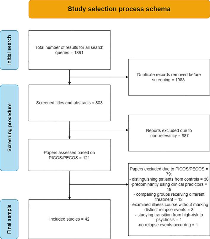 https://cdn.ncbi.nlm.nih.gov/pmc/blobs/98cd/11650710/65e17c16fc11/fpsyt-15-1463974-g001.jpg