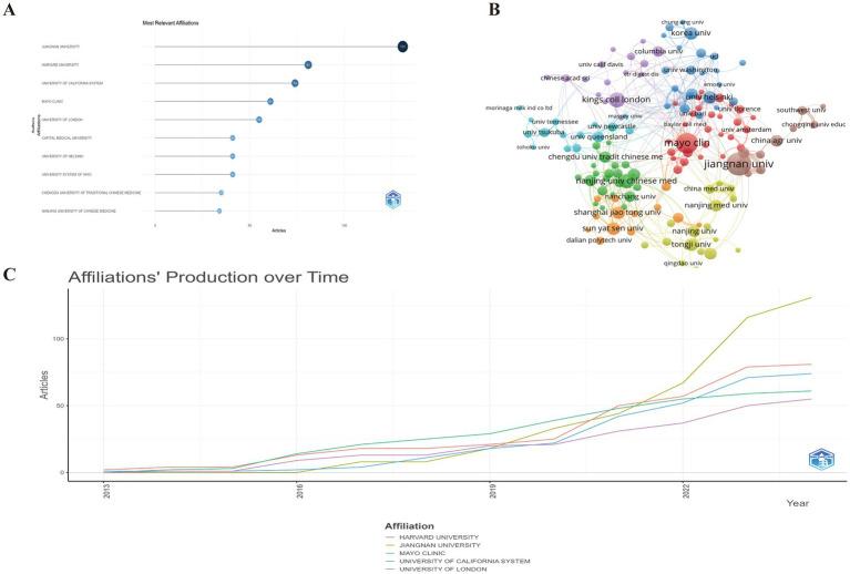 https://cdn.ncbi.nlm.nih.gov/pmc/blobs/98cd/11659297/a152fcd6c144/fmicb-15-1513723-g005.jpg