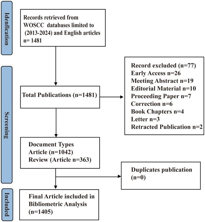 https://cdn.ncbi.nlm.nih.gov/pmc/blobs/98cd/11659297/e2ac0b35c75e/fmicb-15-1513723-g001.jpg