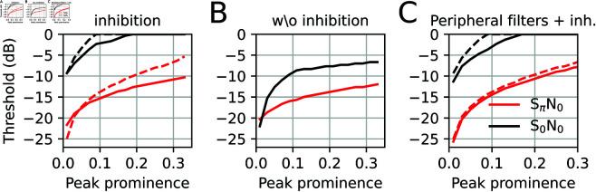 https://cdn.ncbi.nlm.nih.gov/pmc/blobs/98cd/12212879/3ca97a9db940/pcbi.1013243.g009.jpg