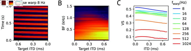 https://cdn.ncbi.nlm.nih.gov/pmc/blobs/98cd/12212879/6bf2b49a0a43/pcbi.1013243.g006.jpg