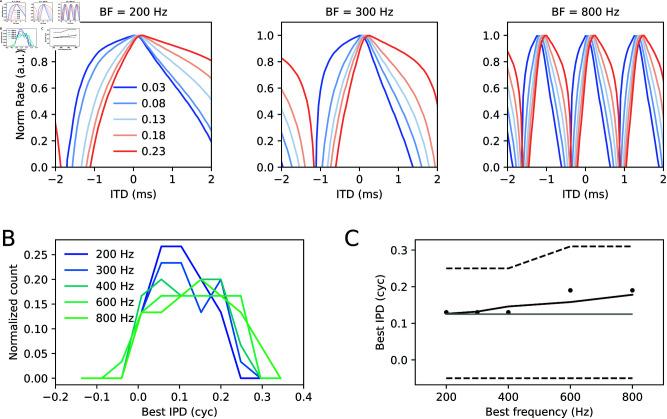 https://cdn.ncbi.nlm.nih.gov/pmc/blobs/98cd/12212879/853057e51e39/pcbi.1013243.g005.jpg