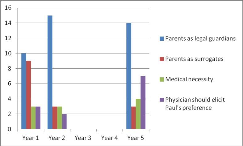 https://cdn.ncbi.nlm.nih.gov/pmc/blobs/98cd/5135414/2d832be1992a/JME-33-74-g-003.jpg