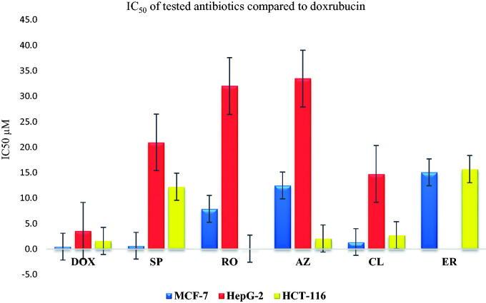 https://cdn.ncbi.nlm.nih.gov/pmc/blobs/98cd/9881673/1b7bf0185154/IENZ_A_2171029_F0010_C.jpg