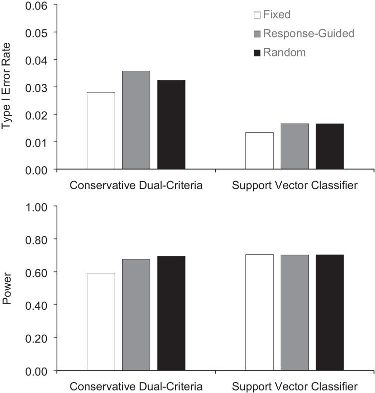 https://cdn.ncbi.nlm.nih.gov/pmc/blobs/98cf/10027773/0da8b379143b/13428_2022_1858_Fig3_HTML.jpg