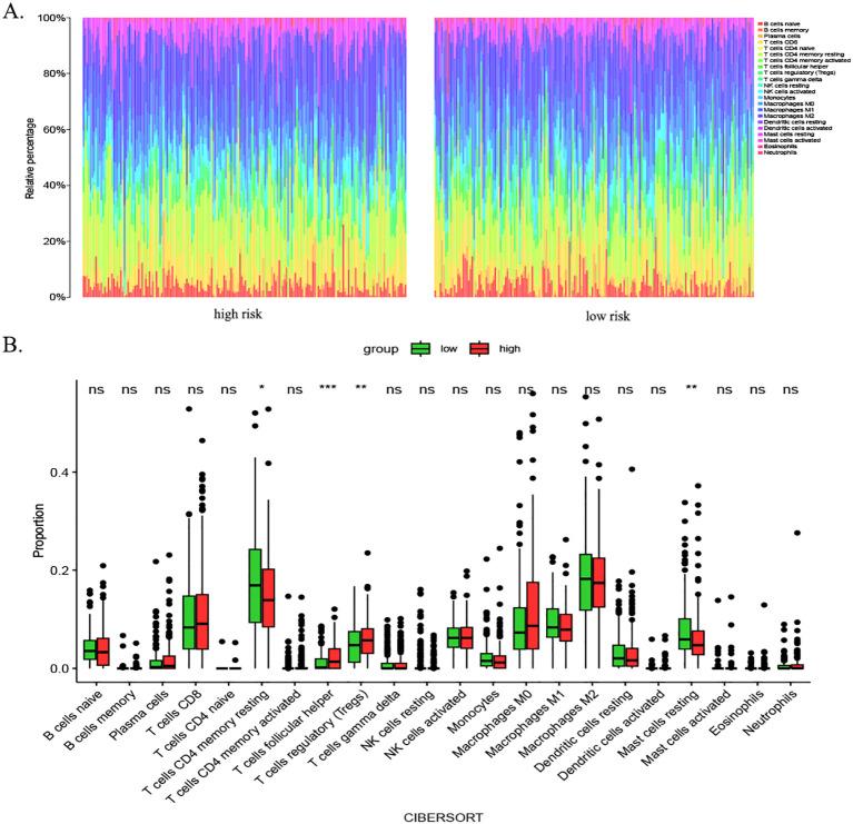 https://cdn.ncbi.nlm.nih.gov/pmc/blobs/98cf/12336248/a038a330b4be/fonc-15-1590094-g009.jpg