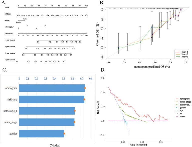 https://cdn.ncbi.nlm.nih.gov/pmc/blobs/98cf/12336248/d0448b0f4c4d/fonc-15-1590094-g007.jpg