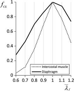 https://cdn.ncbi.nlm.nih.gov/pmc/blobs/98d1/4744443/561807571302/12938_2016_132_Fig3_HTML.jpg
