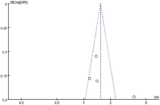https://cdn.ncbi.nlm.nih.gov/pmc/blobs/98d1/9732673/1b840519ac40/fpubh-10-980603-g0003.jpg