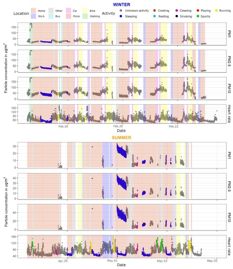 https://cdn.ncbi.nlm.nih.gov/pmc/blobs/98d2/8583633/387793dcb441/ijerph-18-11614-g005.jpg