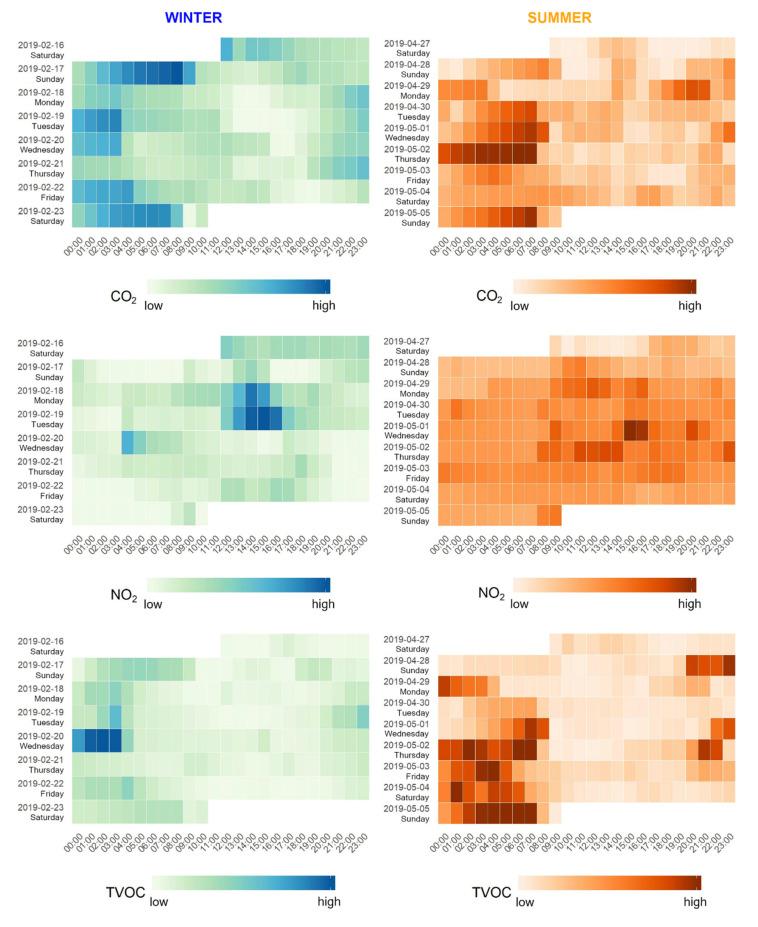 https://cdn.ncbi.nlm.nih.gov/pmc/blobs/98d2/8583633/8bd65d18673d/ijerph-18-11614-g003.jpg