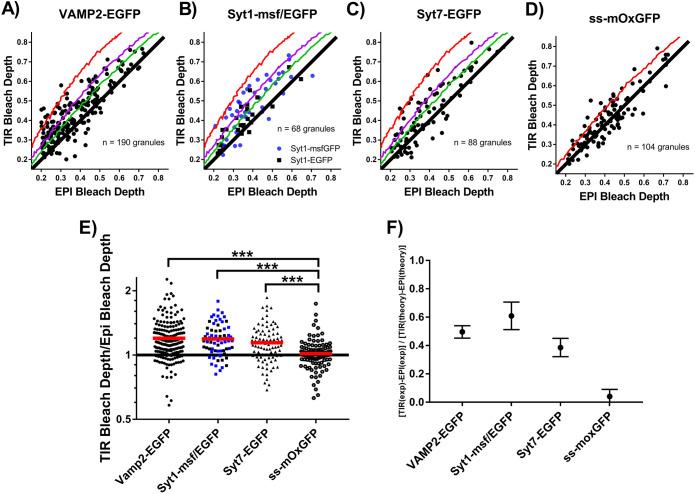 https://cdn.ncbi.nlm.nih.gov/pmc/blobs/98d2/9265163/2c0470d1a653/mbc-33-ar53-g003.jpg
