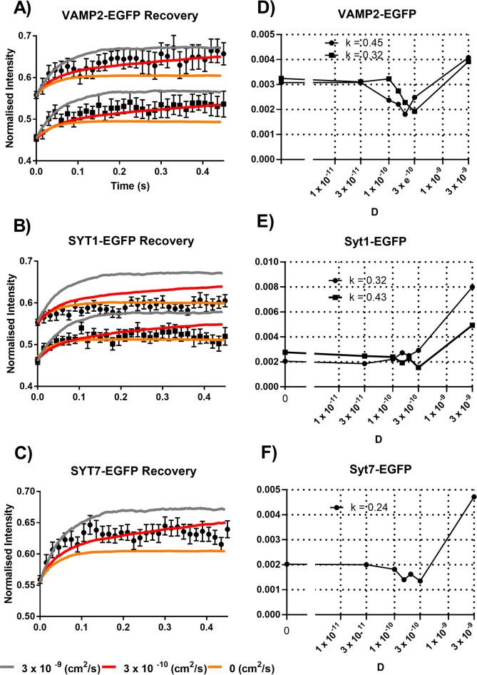 https://cdn.ncbi.nlm.nih.gov/pmc/blobs/98d2/9265163/91cb463e6096/mbc-33-ar53-g005.jpg
