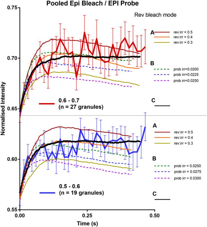 https://cdn.ncbi.nlm.nih.gov/pmc/blobs/98d2/9265163/f9cb74ddf290/mbc-33-ar53-g006.jpg