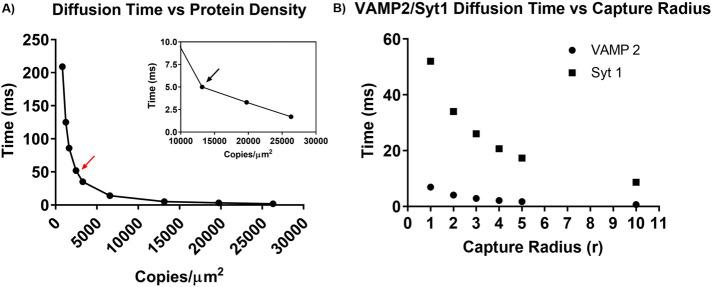 https://cdn.ncbi.nlm.nih.gov/pmc/blobs/98d2/9265163/fee1e7b1b91b/mbc-33-ar53-g007.jpg