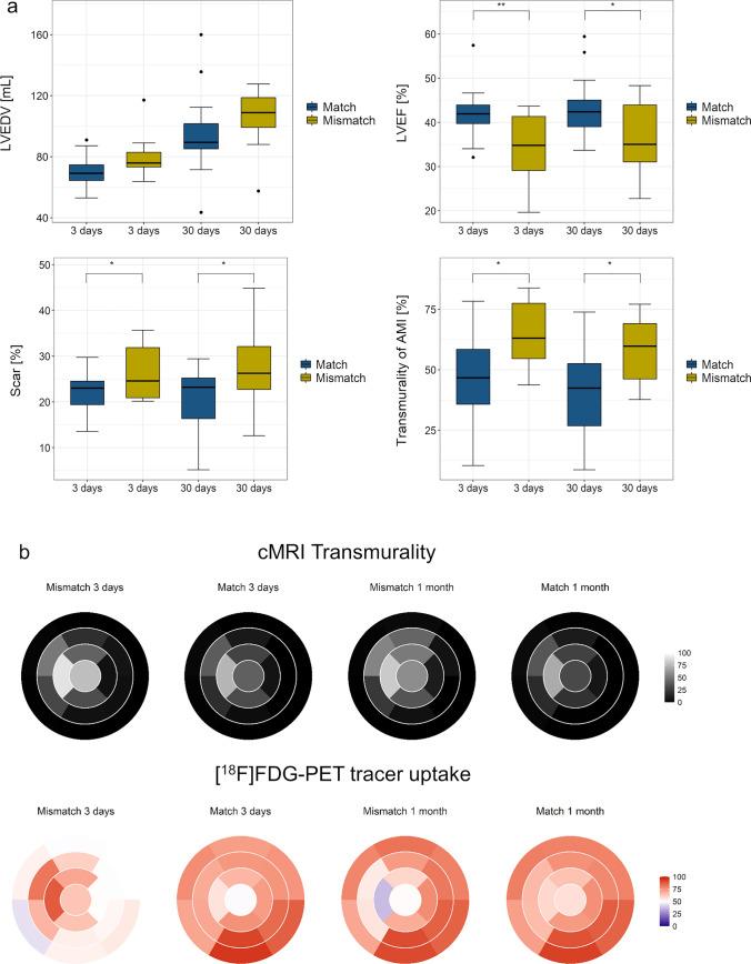 https://cdn.ncbi.nlm.nih.gov/pmc/blobs/98d4/11461641/6141ccd8282e/395_2024_1064_Fig3_HTML.jpg