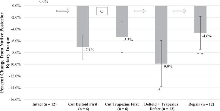 https://cdn.ncbi.nlm.nih.gov/pmc/blobs/98d8/9893372/370602b4326f/10.1177_23259671221119542-fig5.jpg
