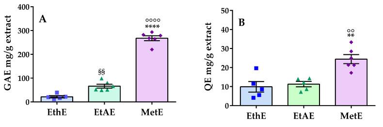 https://cdn.ncbi.nlm.nih.gov/pmc/blobs/98d9/10673522/092d59e2565e/molecules-28-07494-g003.jpg