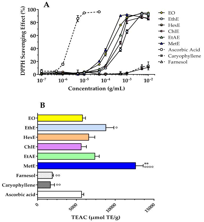 https://cdn.ncbi.nlm.nih.gov/pmc/blobs/98d9/10673522/a16bedae4439/molecules-28-07494-g004.jpg
