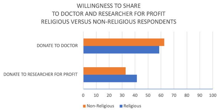 https://cdn.ncbi.nlm.nih.gov/pmc/blobs/98d9/8855014/4fe12360df0b/wellcomeopenres-6-18654-g0002.jpg