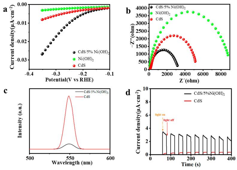 https://cdn.ncbi.nlm.nih.gov/pmc/blobs/98da/11677877/6a0026ffa15d/molecules-29-05821-g006.jpg