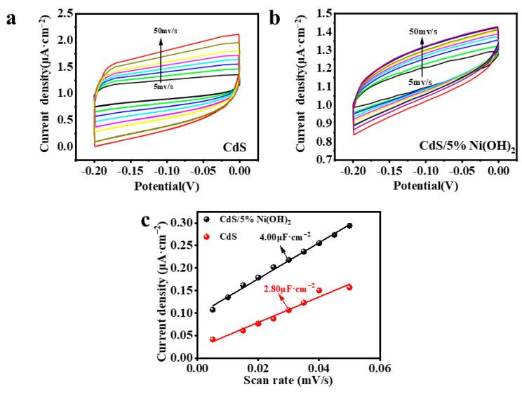 https://cdn.ncbi.nlm.nih.gov/pmc/blobs/98da/11677877/c7ee25c43319/molecules-29-05821-g007.jpg