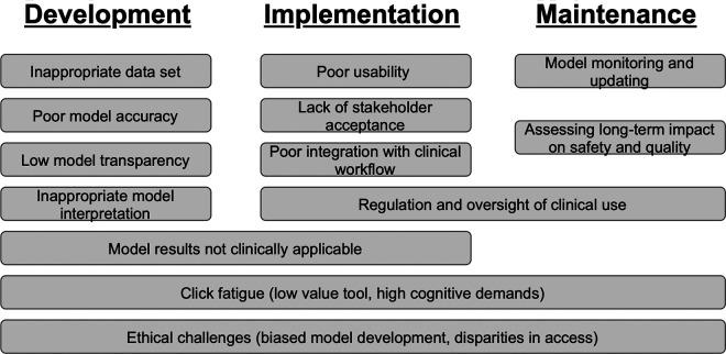 https://cdn.ncbi.nlm.nih.gov/pmc/blobs/98da/9344511/828466768679/10.1177_21925682211008424-fig2.jpg