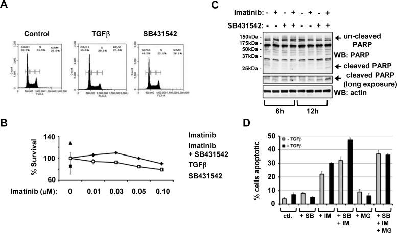 https://cdn.ncbi.nlm.nih.gov/pmc/blobs/98dc/3388181/bc322f767afc/oncotarget-03-518-g003.jpg