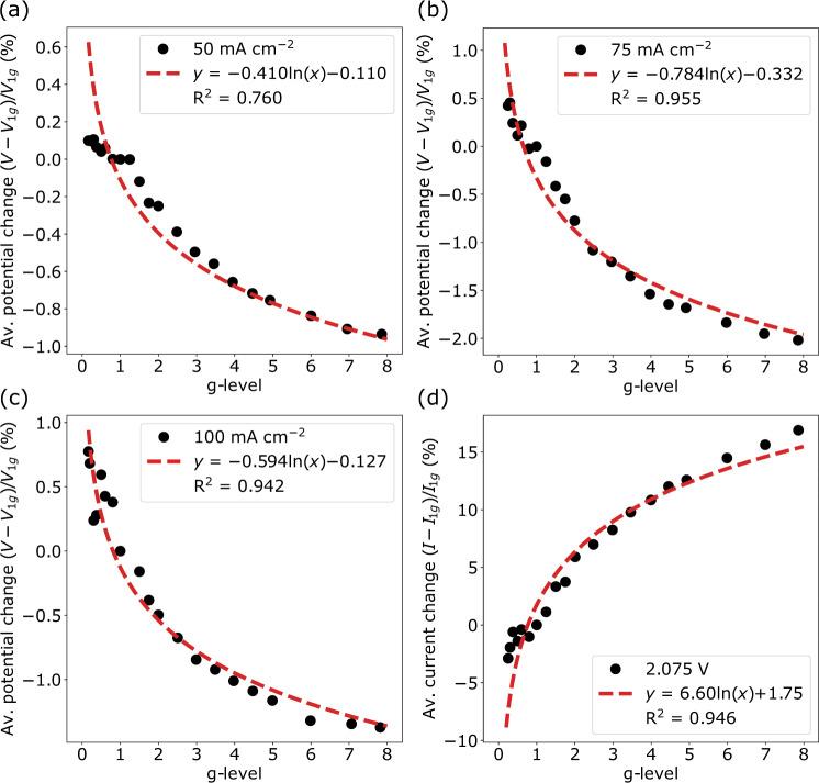 https://cdn.ncbi.nlm.nih.gov/pmc/blobs/98dd/8826910/7a689332c4e0/41467_2022_28147_Fig7_HTML.jpg