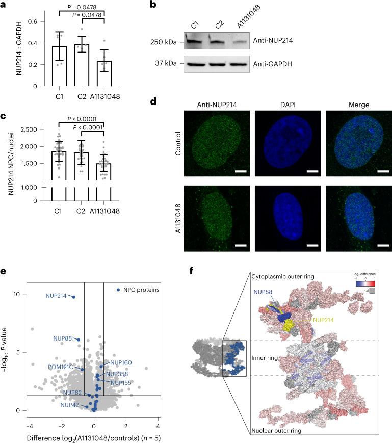 https://cdn.ncbi.nlm.nih.gov/pmc/blobs/98de/10353936/273c3b54152b/41591_2023_2401_Fig5_HTML.jpg