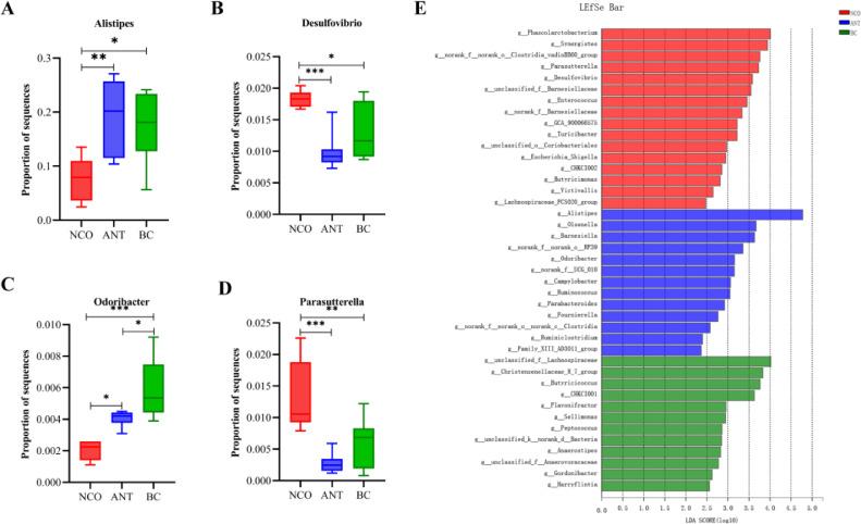 https://cdn.ncbi.nlm.nih.gov/pmc/blobs/98de/8131733/aff4cfa59add/gr2.jpg