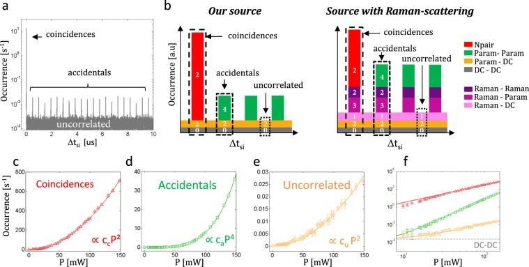 https://cdn.ncbi.nlm.nih.gov/pmc/blobs/98df/6997395/15c0b11c60e8/41598_2020_58229_Fig3_HTML.jpg