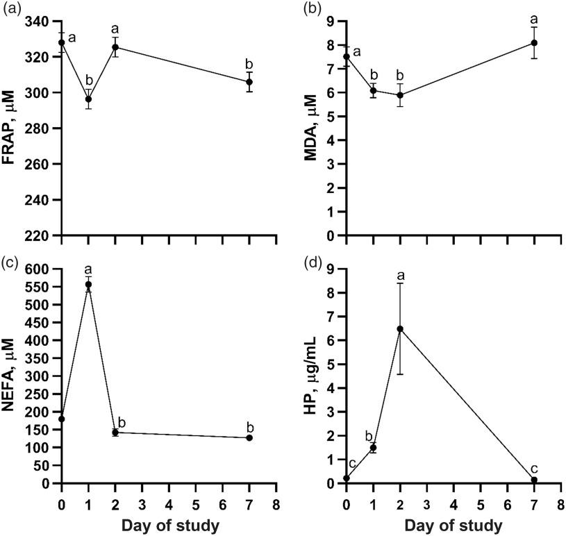 https://cdn.ncbi.nlm.nih.gov/pmc/blobs/98df/7503131/e078adeb37bc/S1751731120000968_fig2.jpg