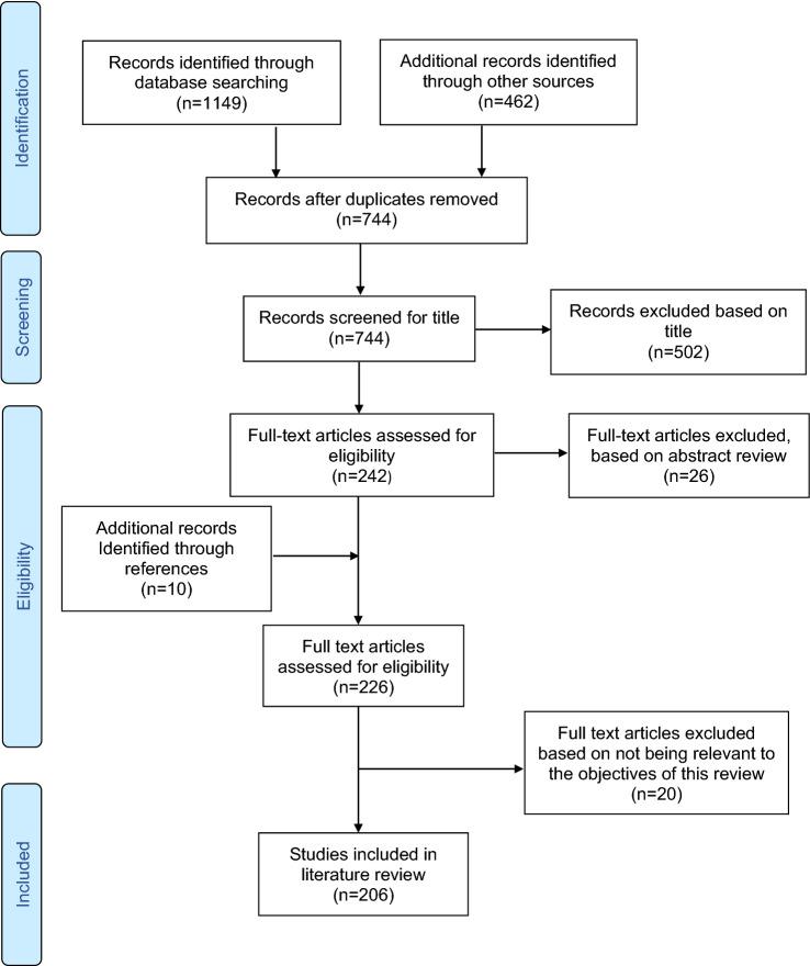 https://cdn.ncbi.nlm.nih.gov/pmc/blobs/98df/7669811/25d70bf1f259/394_2020_2324_Fig1_HTML.jpg