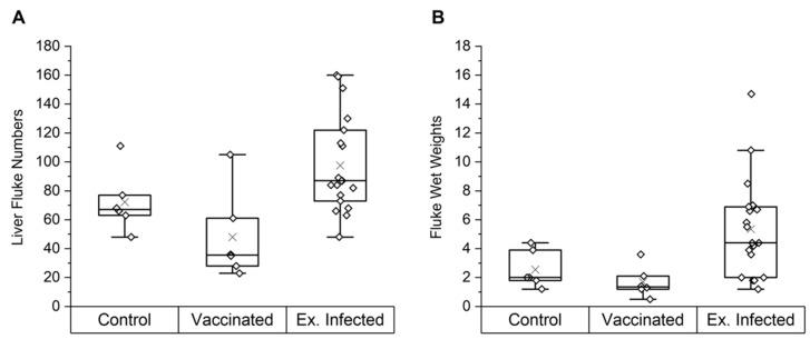 https://cdn.ncbi.nlm.nih.gov/pmc/blobs/98df/8876122/3aa60351e9c7/vetsci-09-00058-g001.jpg