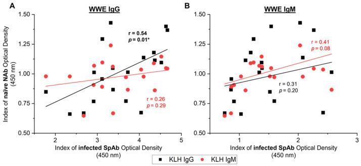 https://cdn.ncbi.nlm.nih.gov/pmc/blobs/98df/8876122/41adfa9461f5/vetsci-09-00058-g007.jpg