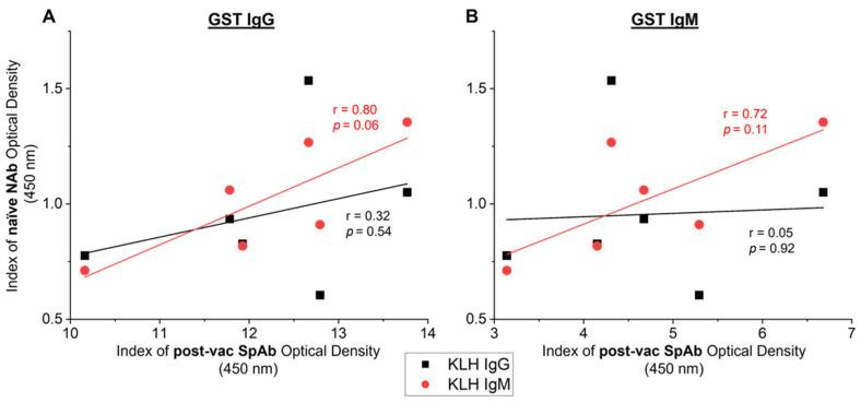 https://cdn.ncbi.nlm.nih.gov/pmc/blobs/98df/8876122/4d52b2207972/vetsci-09-00058-g005.jpg