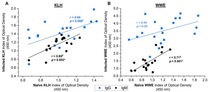 https://cdn.ncbi.nlm.nih.gov/pmc/blobs/98df/8876122/999fdbf19551/vetsci-09-00058-g008.jpg