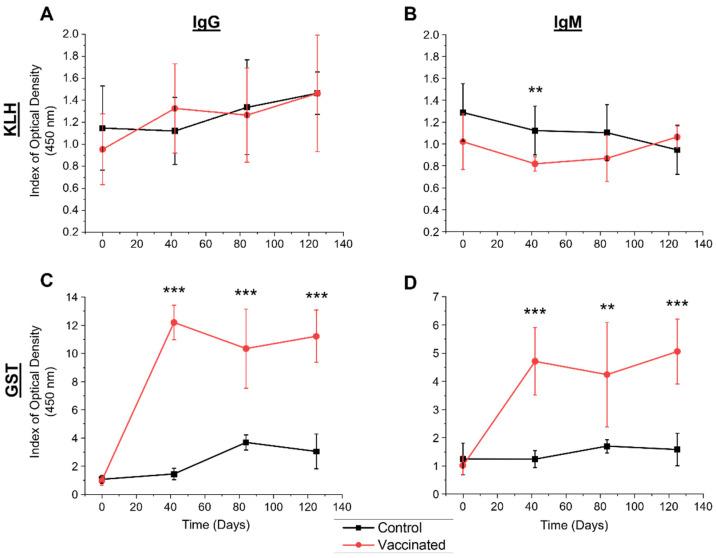 https://cdn.ncbi.nlm.nih.gov/pmc/blobs/98df/8876122/9e08436b6661/vetsci-09-00058-g002.jpg