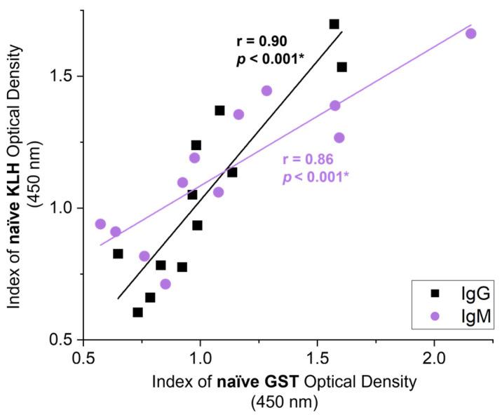 https://cdn.ncbi.nlm.nih.gov/pmc/blobs/98df/8876122/def16e114cec/vetsci-09-00058-g004.jpg