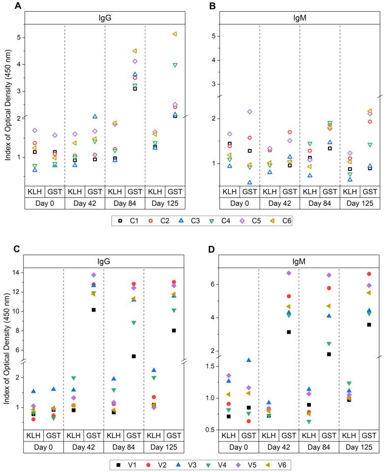 https://cdn.ncbi.nlm.nih.gov/pmc/blobs/98df/8876122/fcb13acc2eb6/vetsci-09-00058-g003.jpg