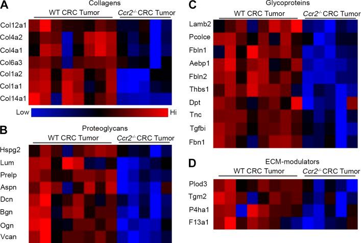 https://cdn.ncbi.nlm.nih.gov/pmc/blobs/98e1/5068227/98c26c9e4b6c/JEM_20151193_Fig3.jpg